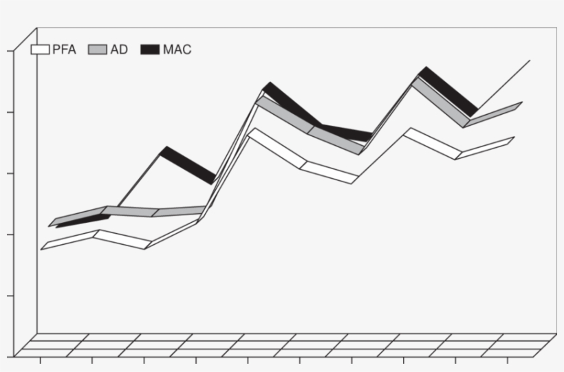 Comparison Between Percentage Of Positivity To Chromomycin - Diagram, transparent png download
