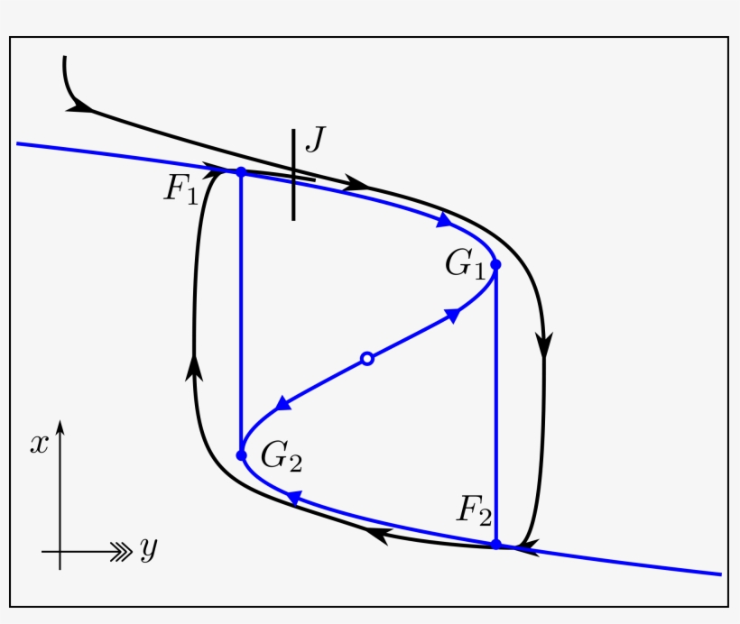 Open - Van Der Pol Oscillator, transparent png download