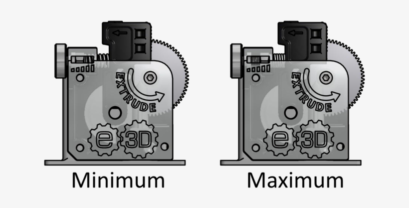 The Idler Force Can Be Adjusted Using The Thumb Wheel - Adjusting Extruder Spring Tension, transparent png download