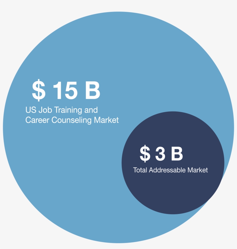 Market - Lack Of Self Confidence Is Reason Of Youth Crime, transparent png download