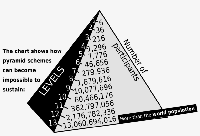 Let's Be Real - Acn Pyramid Scheme, transparent png download