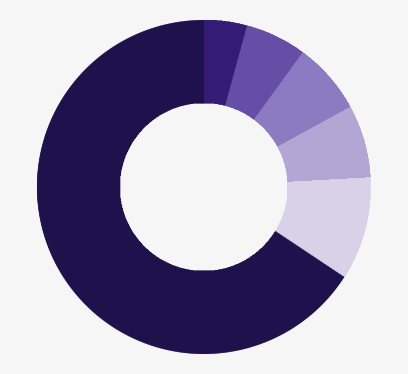 Initial Token Distribution - Ad Blocking, transparent png download