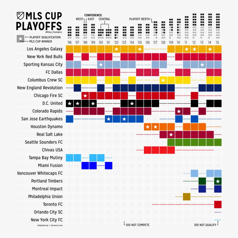 Mls Cup Playoff History - Illustration, transparent png download