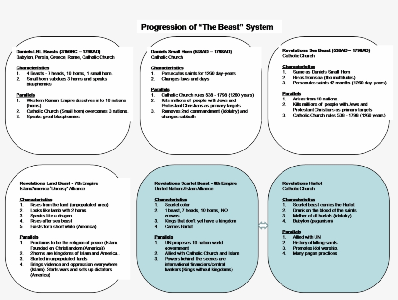 The Story Of "the Beast" - Circle, transparent png download