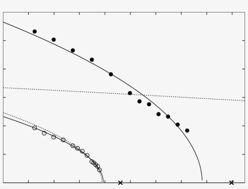 The Resonant Velocity For Apg 512a And Emg 909 (full - Curve, transparent png download
