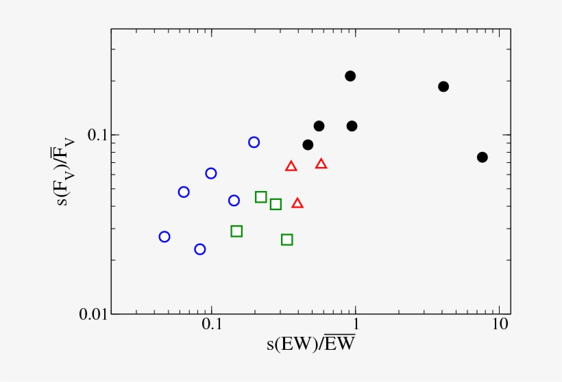 Show More Plots - Plot, transparent png download
