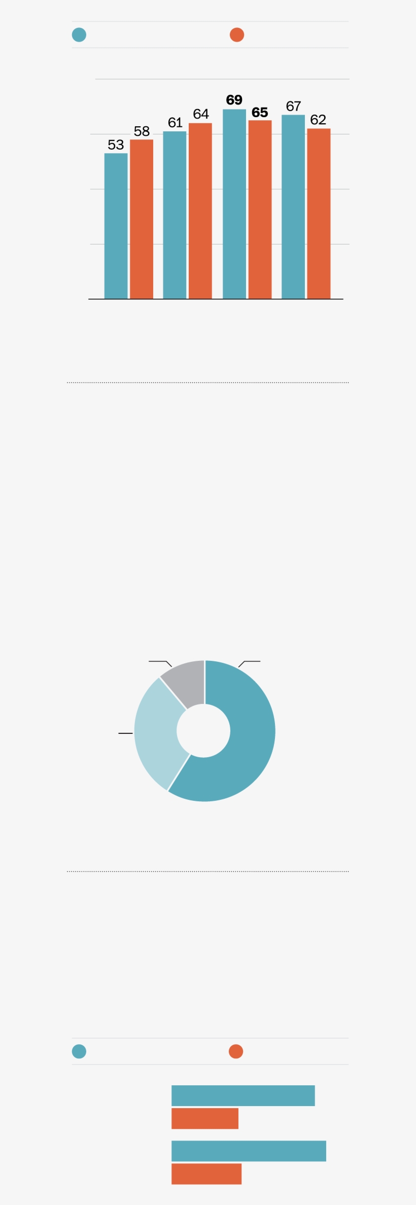 Percent Turnout Among Eligible - Barack Obama, transparent png download