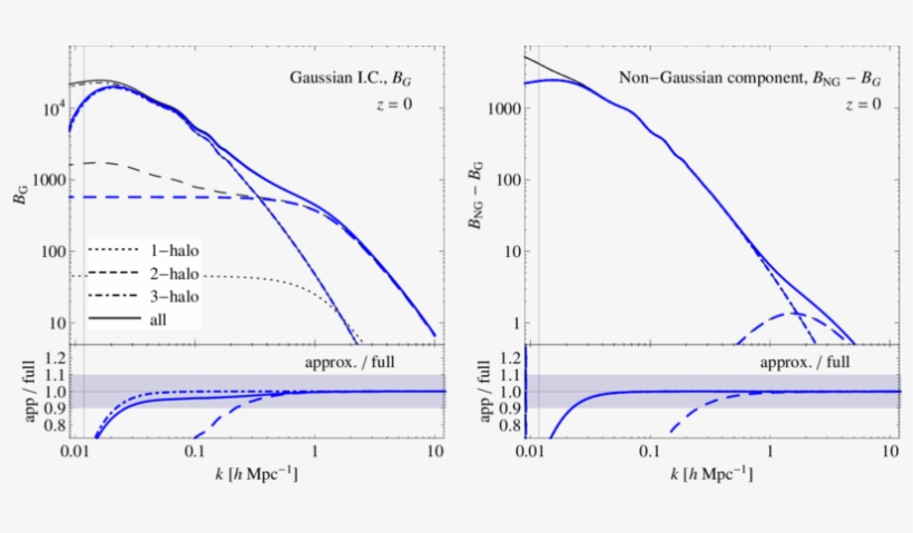 Comparison Between The Full Halo Model Prediction Of - Prediction, transparent png download