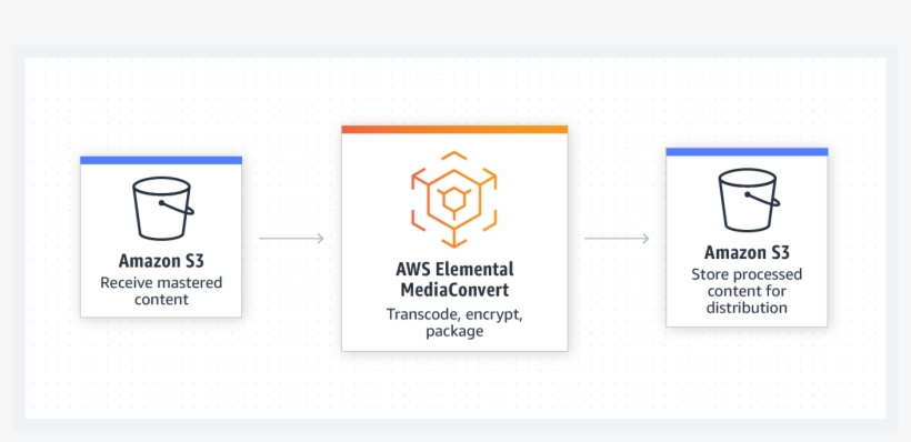 Content Library Conversion - Product Transparent PNG - 2355x601 - Free ...