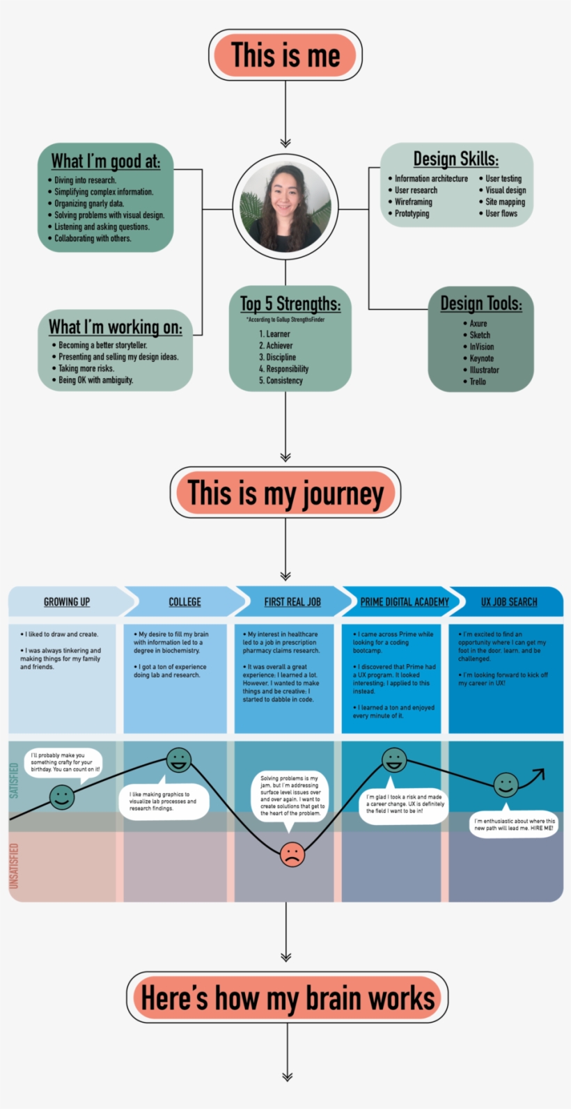 About Final About Infographic - Diagram, transparent png download