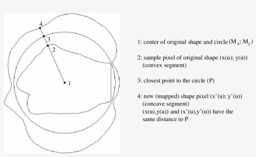 Original Shape Of A Fist, Enclosing Circle And Mapped - Sketch, transparent png download