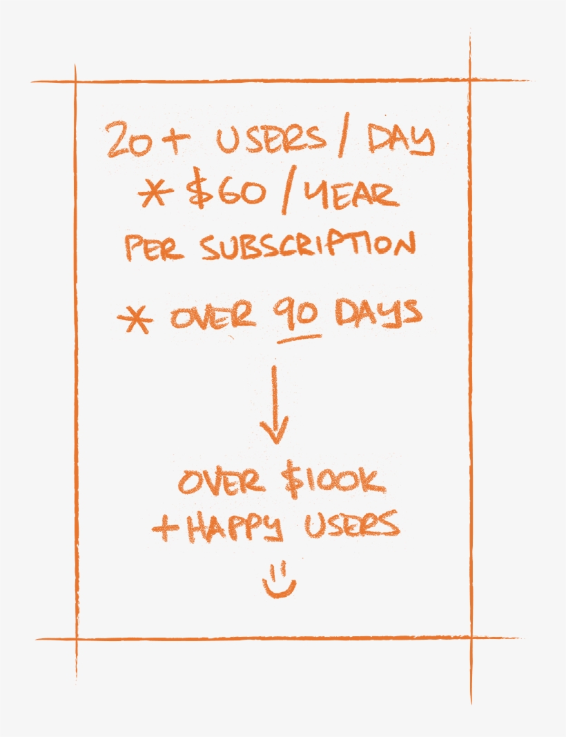 20 Users Per Day Times $60 Per Year Per Subscription - Calligraphy, transparent png download