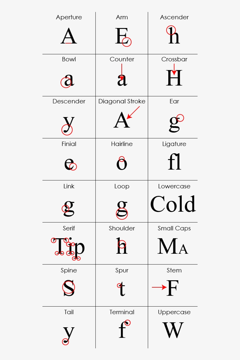 46k Typographic Areas1 25 May 2012 - Font, transparent png download