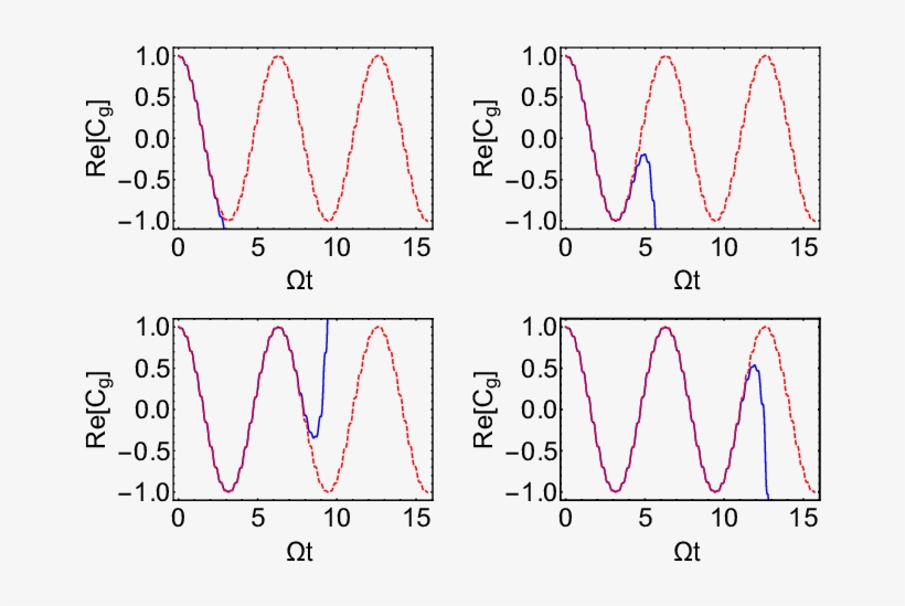 Comparison (for Re[cg]) Between The Numerical Solution - Diagram, transparent png download