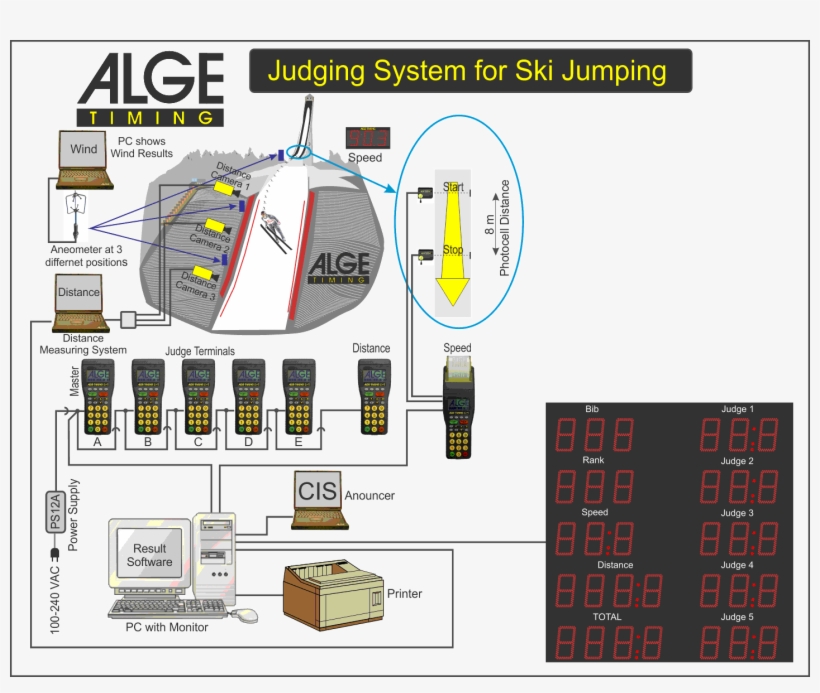 Ski Jumping - Alge Timing, transparent png download