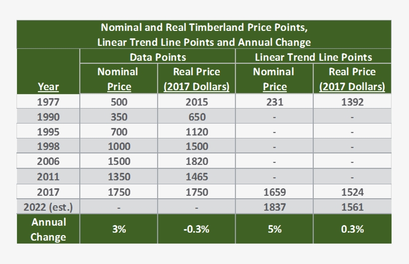 For This Update, We Decided To Use A Different Type - Portable Network Graphics, transparent png download