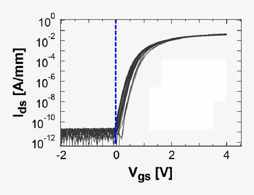 Ds Vgs Transfer Characteristics Distribution Of Fully - Silicon, transparent png download