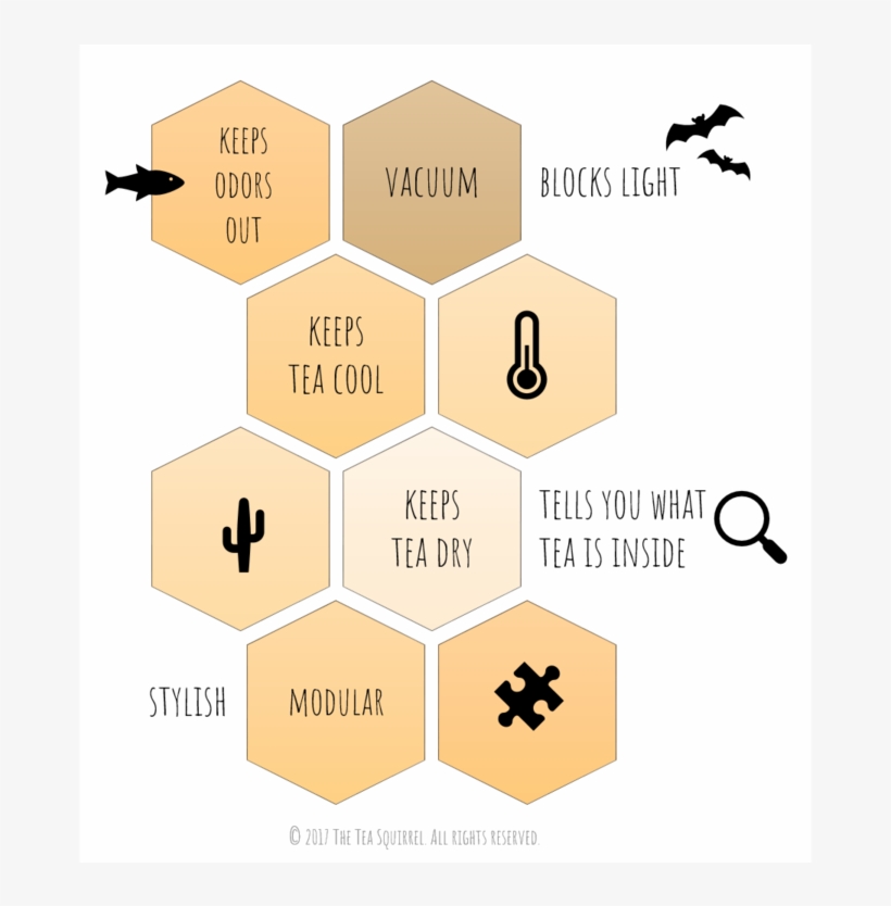 Tea Leaves Are Best Stored Without Air, In A Vacuum, transparent png download