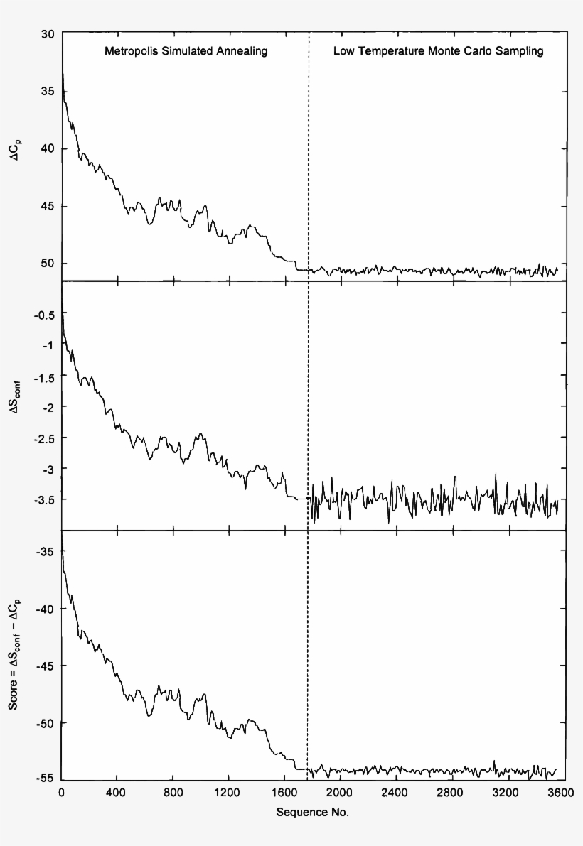 Plots Showing The Optimization Of Dc P , Ds Conf , - Diagram, transparent png download
