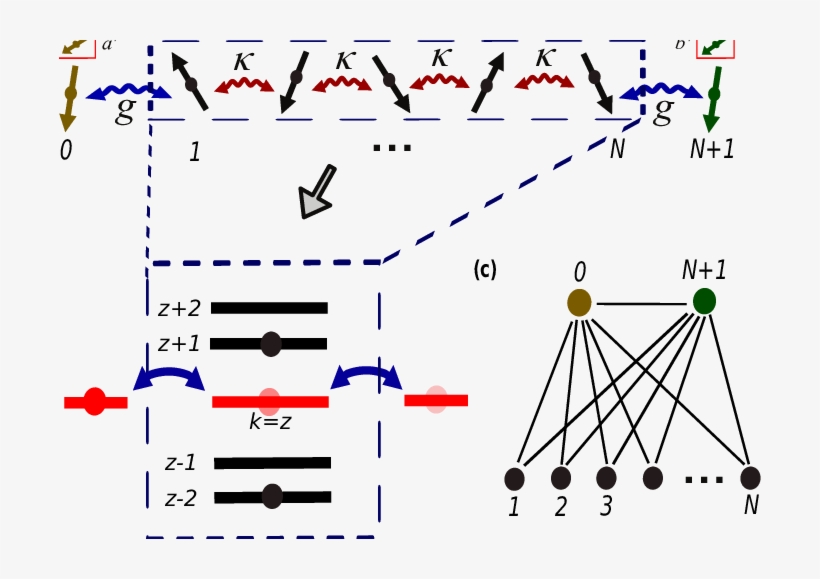 (a) Distant Spin Qubits Coupled By An Unpolarized Spin-chain - Qubit, transparent png download