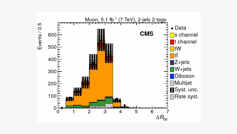 Search For $s$ Channel Single Top Quark Production - Diagram, transparent png download