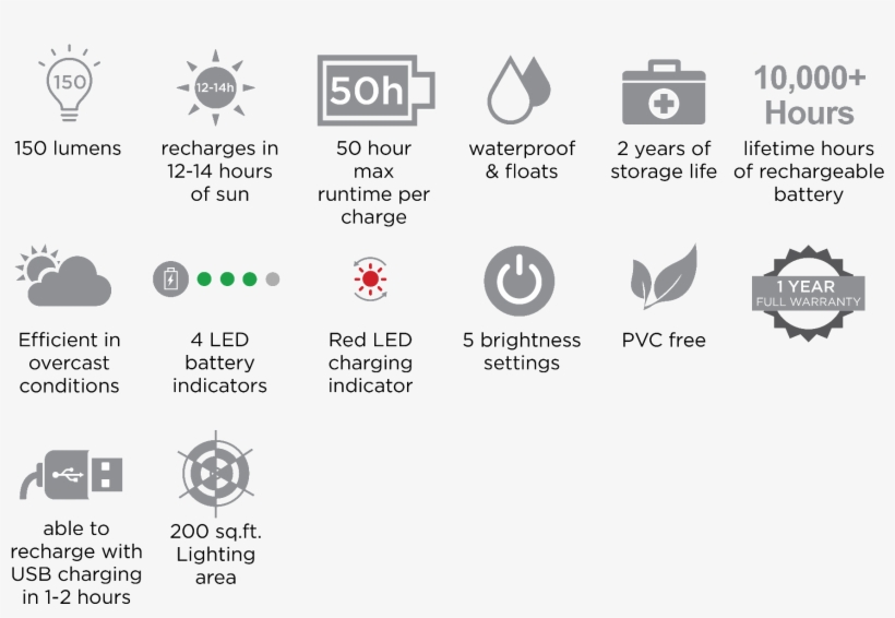 Charges Via Solar Power In 12 14 Hours Of Direct Outdoor - Lumin Packlite Nova, transparent png download