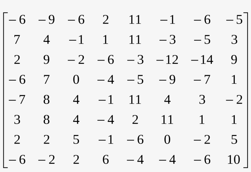El Error De La Raíz Cuadrática Media Del Proceso De - Number, transparent png download