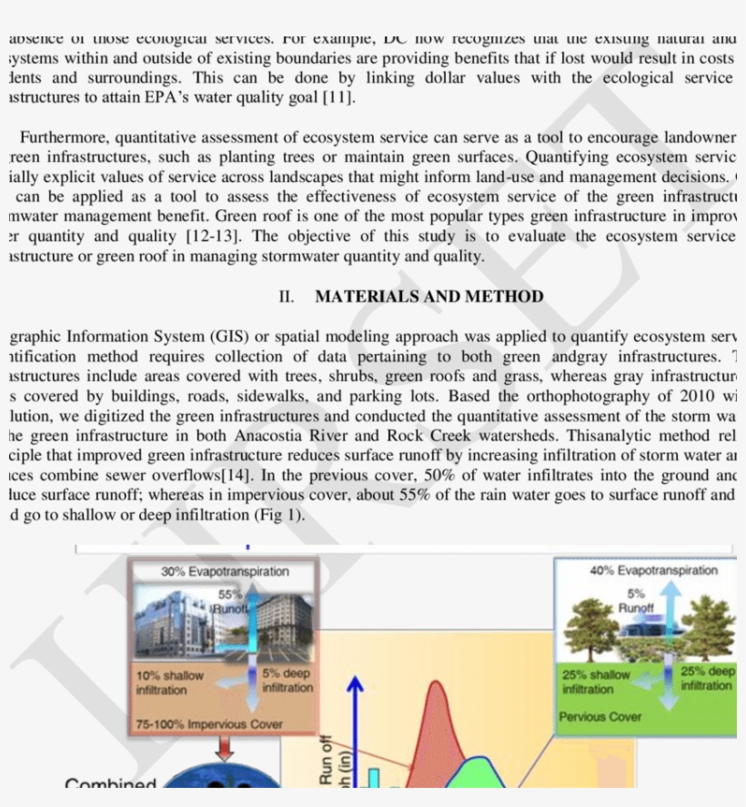 Conceptual Representation Of The Effect Of Green Infrastructure - Diagram, transparent png download