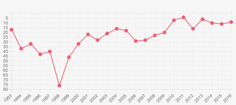 Uruguay - Plot, transparent png download