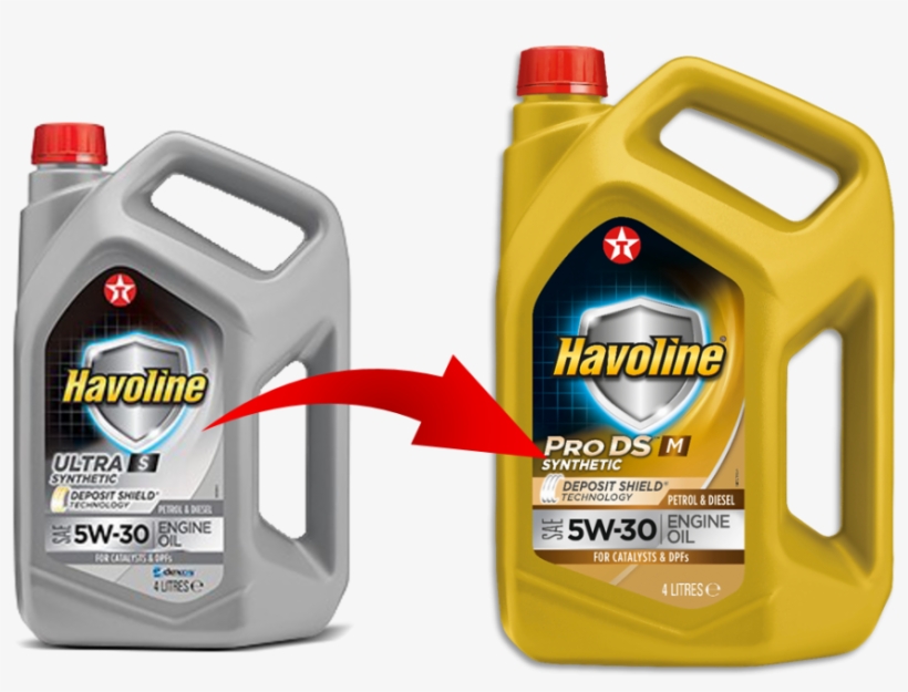Заменой Для Снимаемого С Производства Продукта Является - Havoline Ultra Sae 5w 40, transparent png download