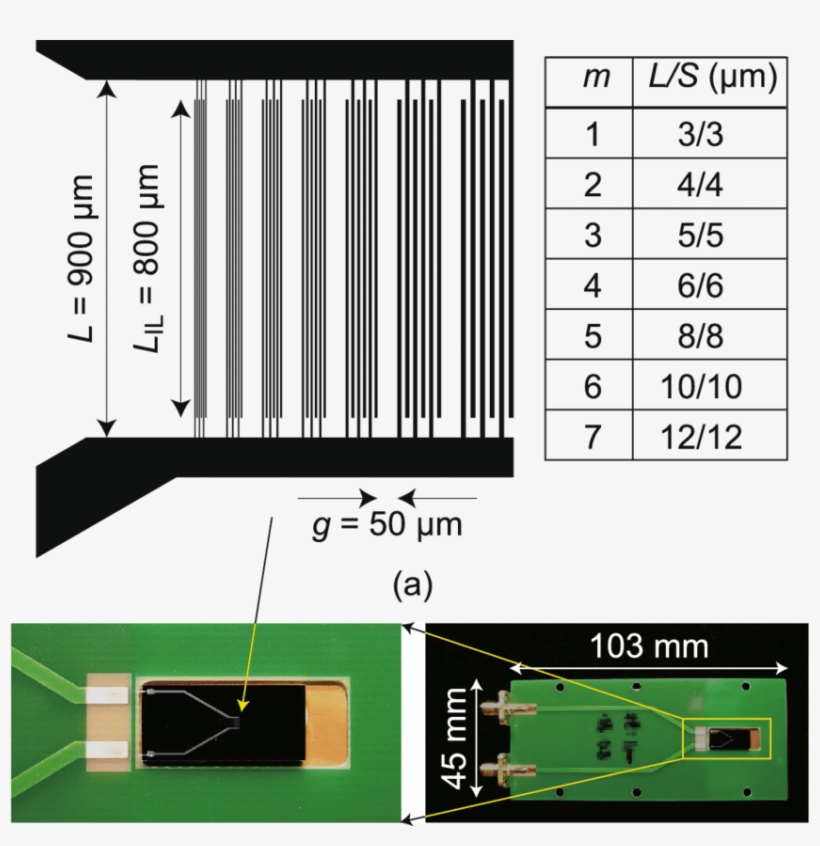 A Device Under Test Sample With Al Interlaced Interdigital - Diagram, transparent png download