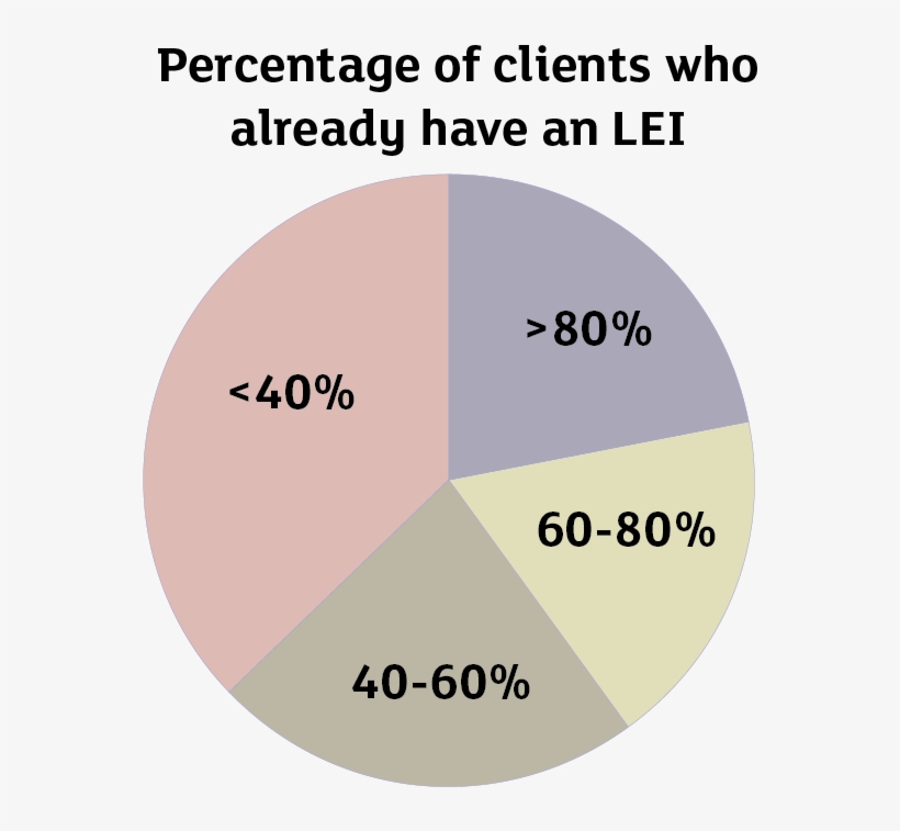 With So Many Leis Still To Be Requested And With The - Circle, transparent png download