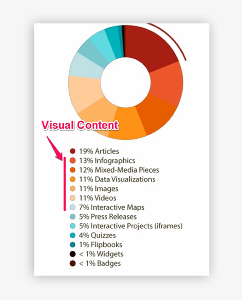 Tell Journalists That Your Content Is Visual - Circle, transparent png download