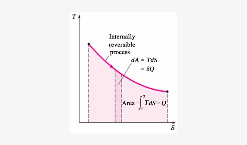 The Second Law - Diagram, transparent png download