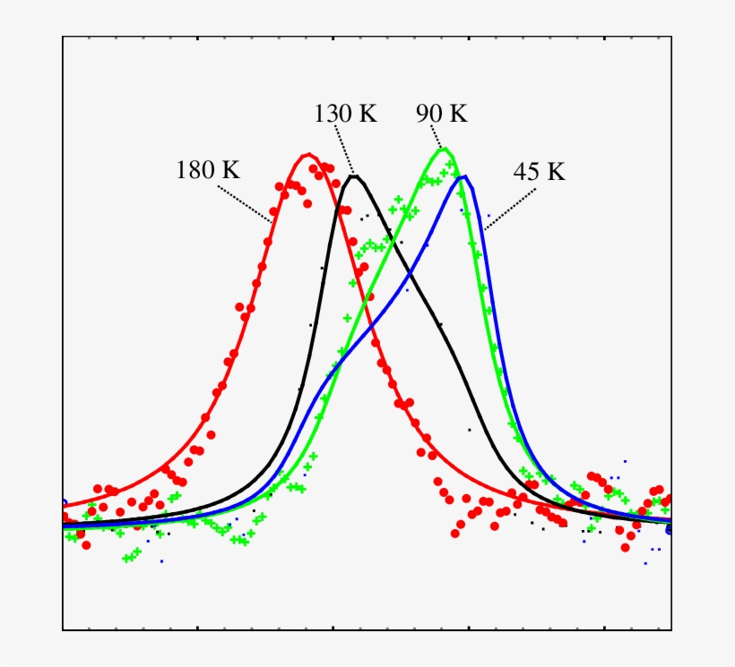 Temperature Dependence Of Low Frequency Endor Transition - Diagram, transparent png download