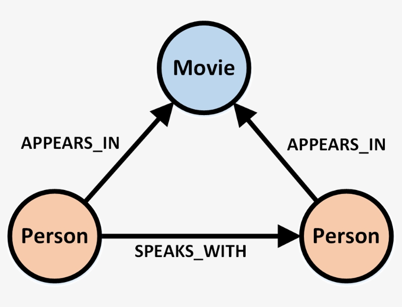 Now We Can Setup The Database Using The Social Network - Diagram, transparent png download