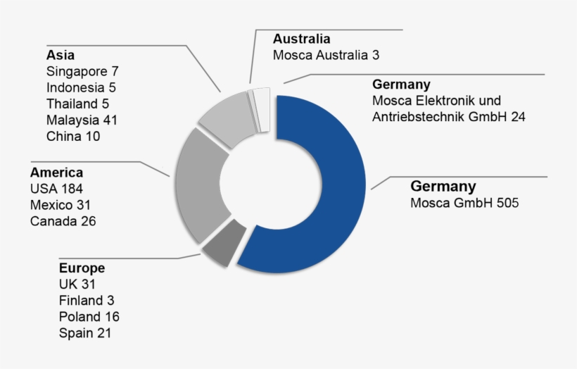 Employees Worldwide - Circle, transparent png download