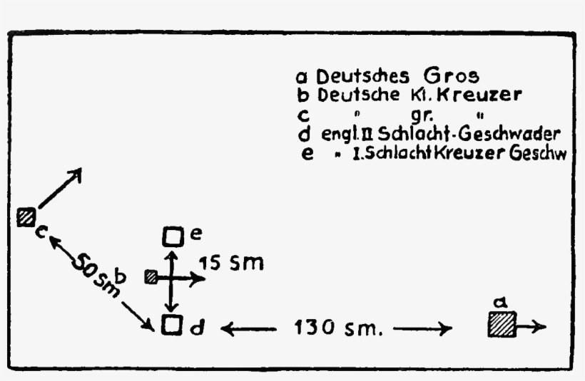 Diagram From Chapter 6, Germany's High Seas Fleet In - Germany's High Sea Fleet In The World War, transparent png download