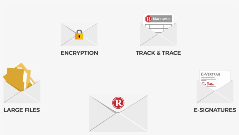 Buy Your License Directly In Our Shop And Start Immediately - Triangle, transparent png download