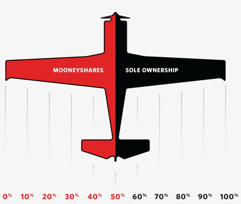 Be Part Of The Legacy - Monoplane, transparent png download