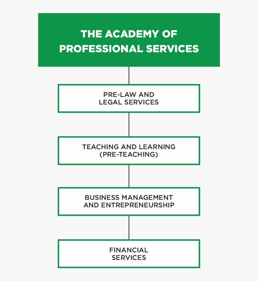 Download The Frederick Douglass High School Freshman - Number, transparent png download