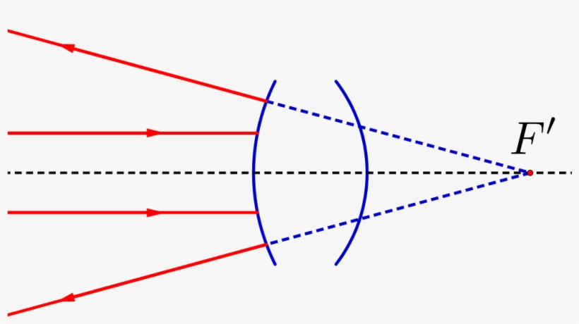 Construction Dans Le Cas D'un Système Divergent Avec - Diagram, transparent png download