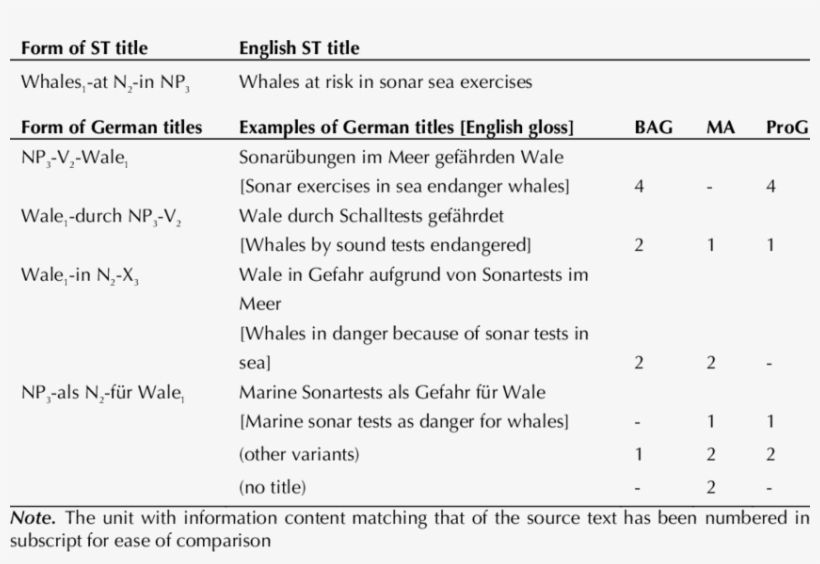 Forms And Examples Of Titles For Each Group - Mediation, transparent png download