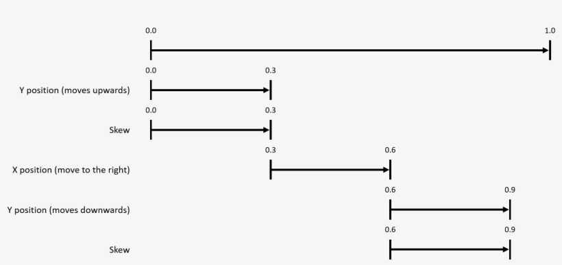 Animation Timeline - Diagram, transparent png download