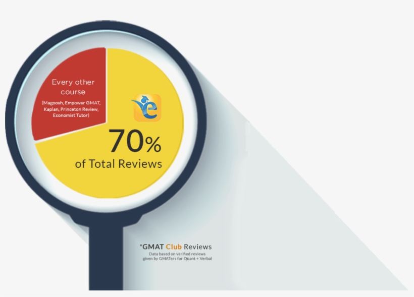 More Than 70% Of Total Reviews On Gmat Club Are For - Circle, transparent png download