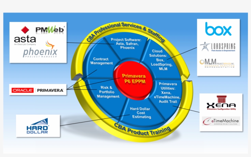 Cba Offers A Large Product Mix Including Oracle Primavera, - Asta Powerproject, transparent png download