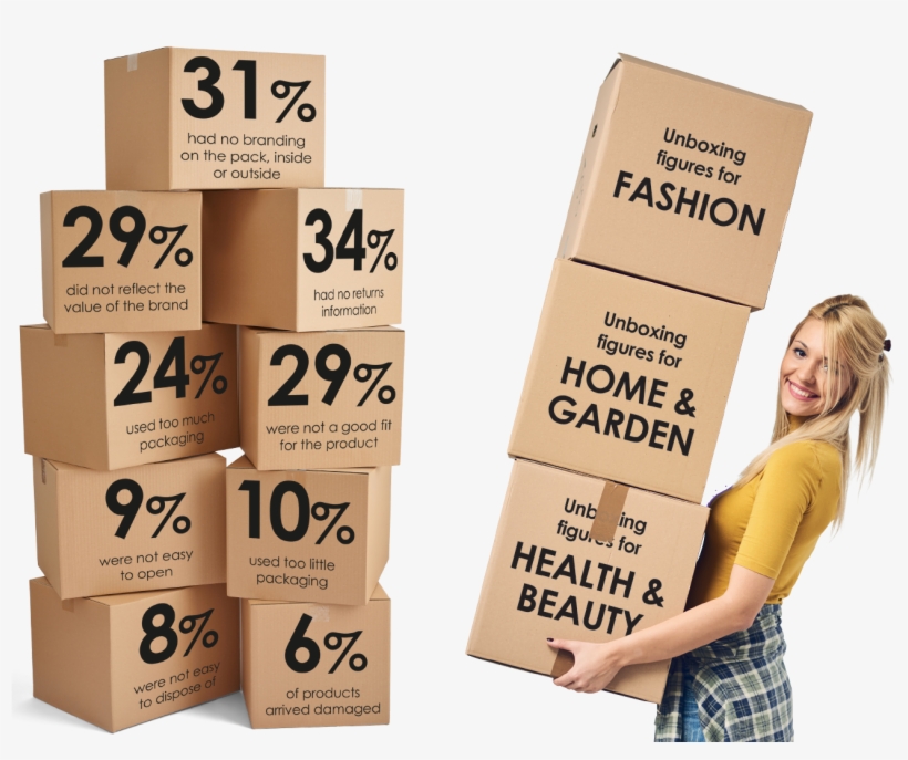 Of The Big Unboxing Issues Remain For Many Online Retailers - Carton, transparent png download