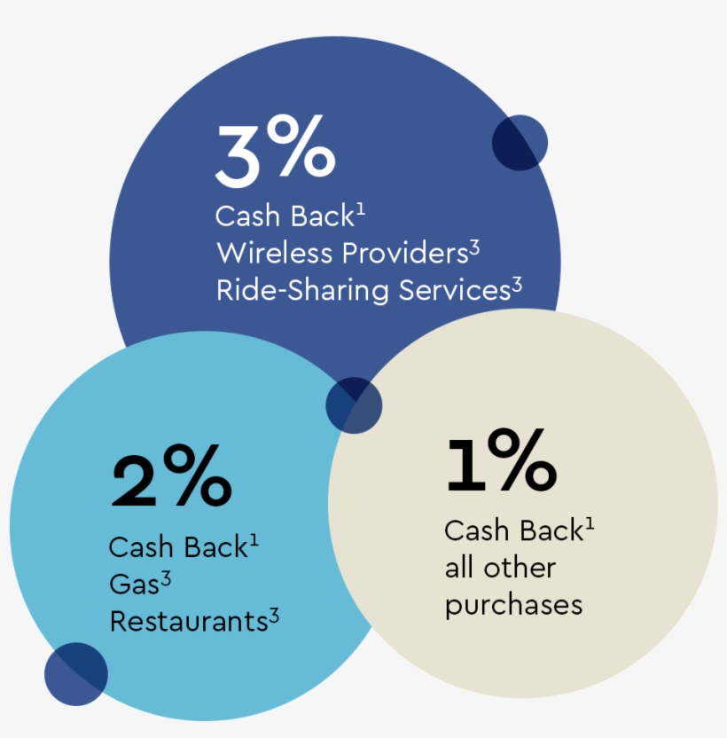 Kba Ita Credit Card Promo - Credit Card, transparent png download