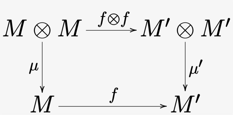 64kib, 1920x960, Category Monoids Mu, transparent png download