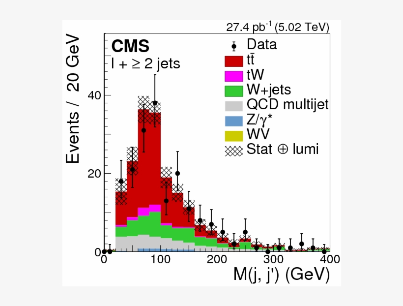 Show More Plots - Diagram, transparent png download